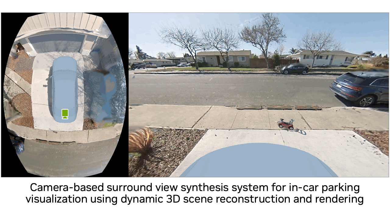 Surround View Synthesis